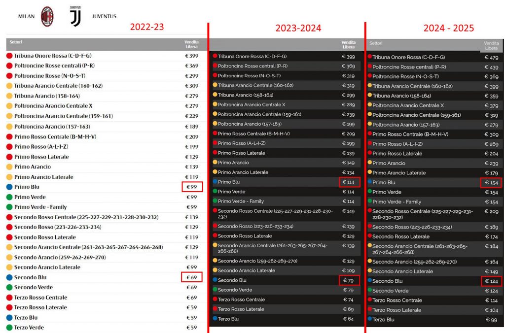 BIGLIETTI MILAN JUVE