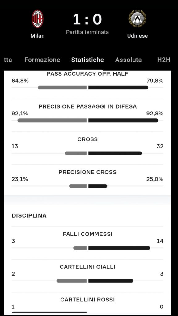 STATS FALLI