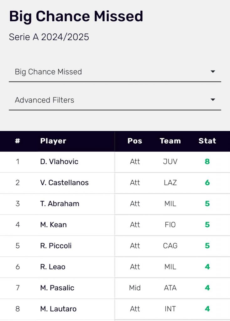 GRADUATORIA ATTACCANTI