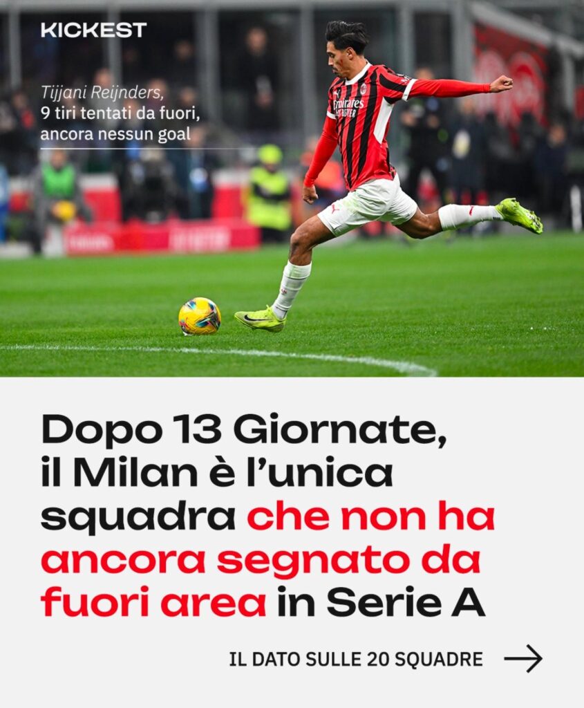 Il Milan è l'unica squadra che non ha ancora segnato da fuori area in A