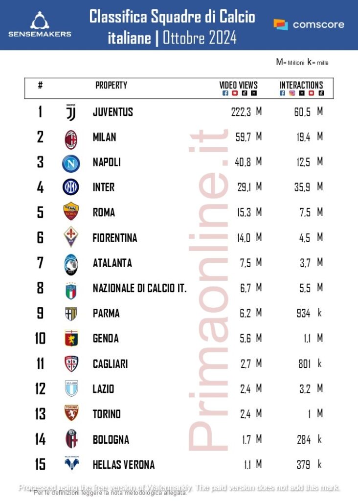 Classifica-Squadre-di-Calcio_OTT2024