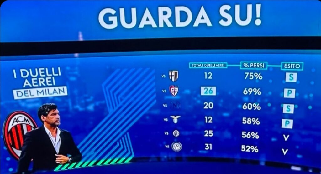 FONSECA DUELLI AEREI