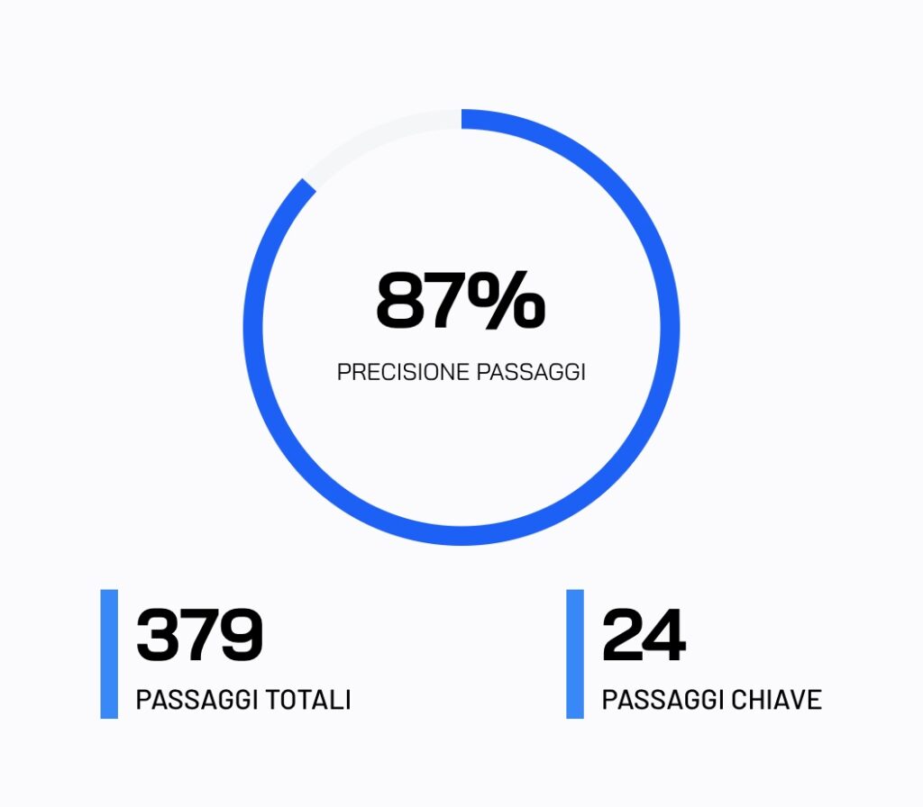 pulisic-milan-precisione-passaggi