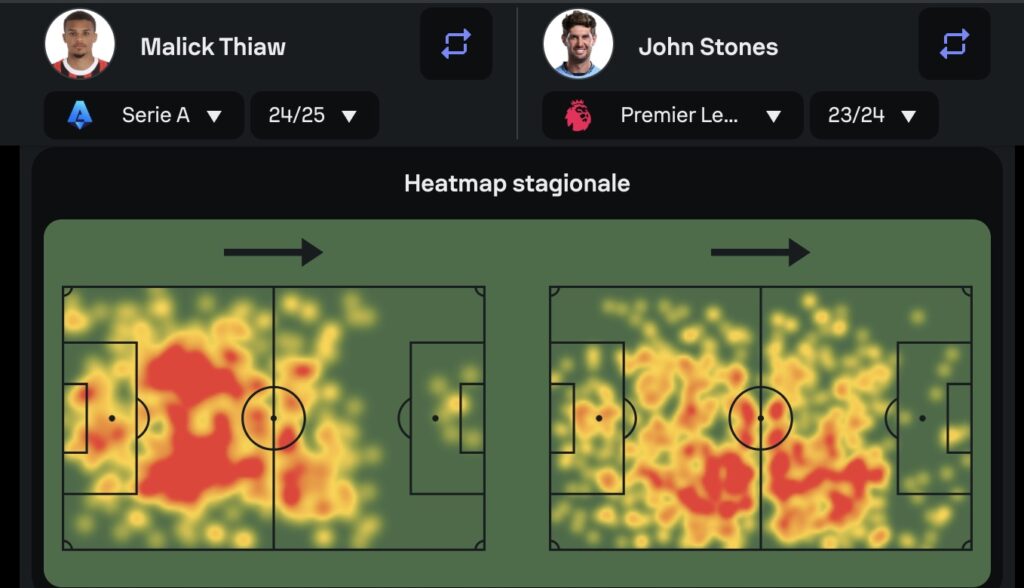 Thiaw-Milan-Heatmap