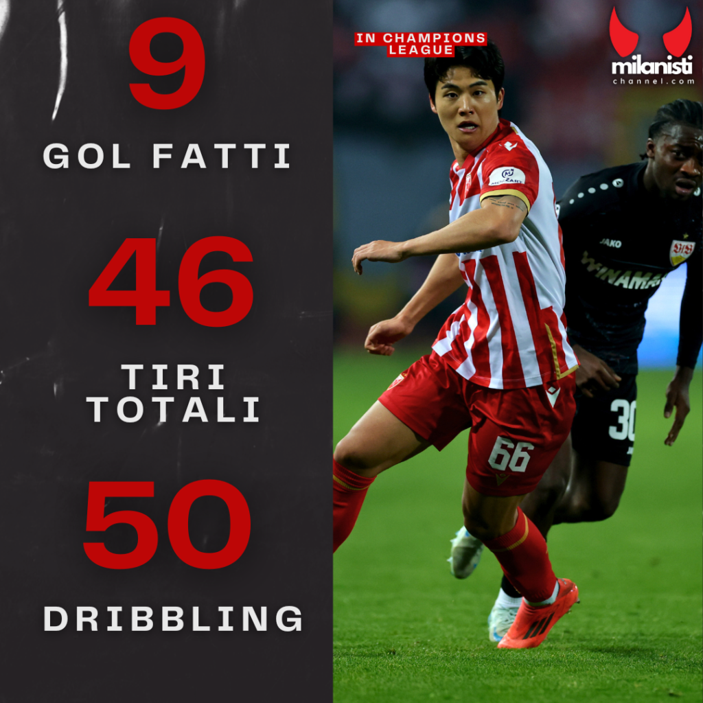 milan-champions-league