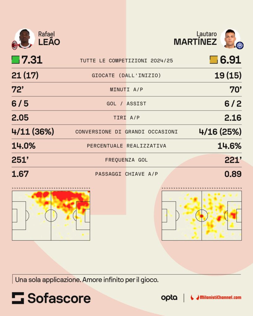 Leao-Lautaro-Martinez-gol-assist
