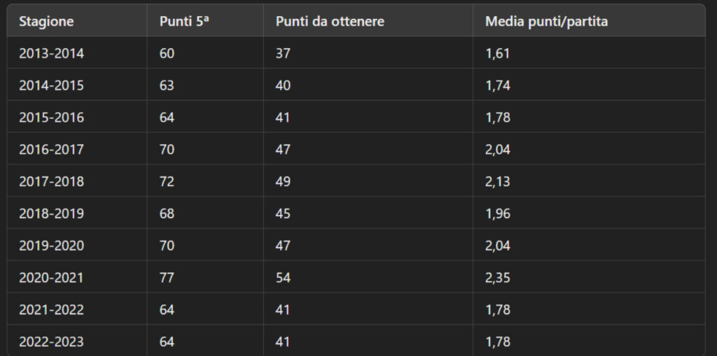 classifica-SerieA