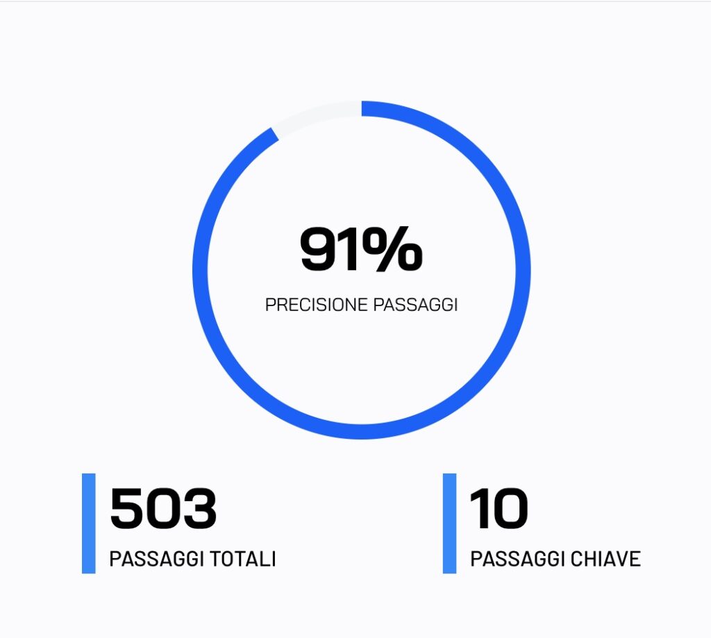 reijnders-milan-precisione-passaggi