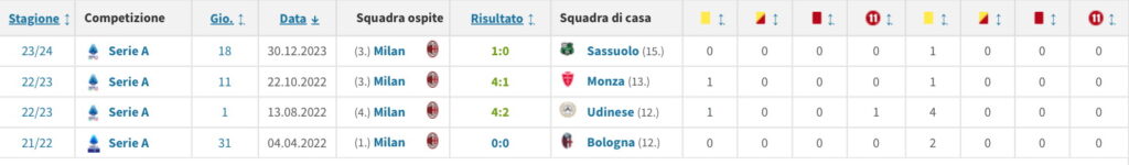 Marinelli-Verona-Milan