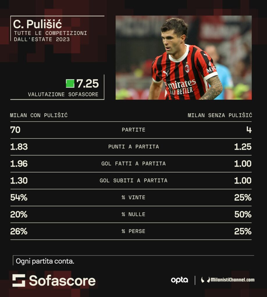 Pulisic