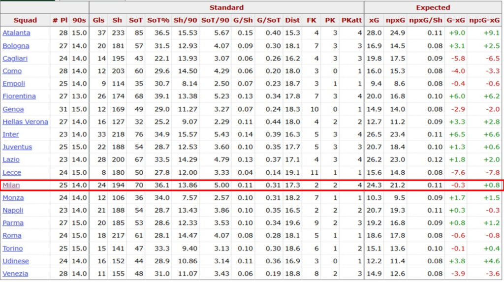 Milan-Attacco-SerieA