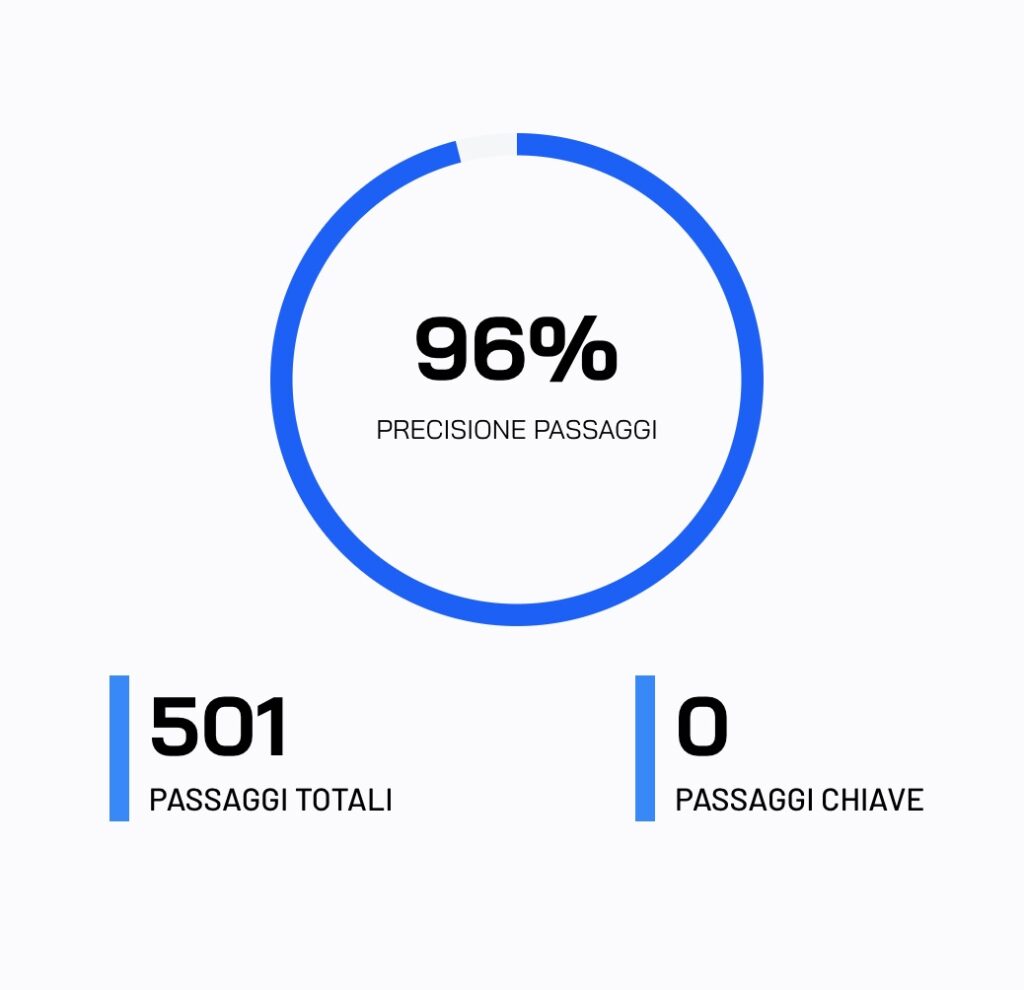 Thiaw-Milan-precisione-passaggi