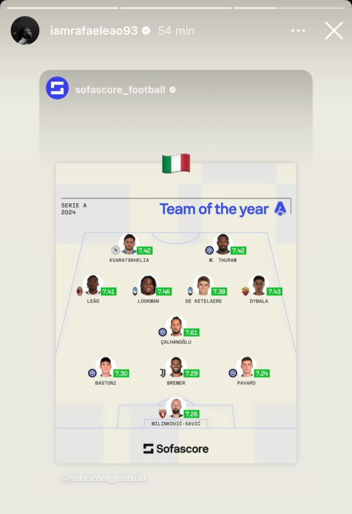 La top11 della serie A nel 2024: c'è Rafa Leao