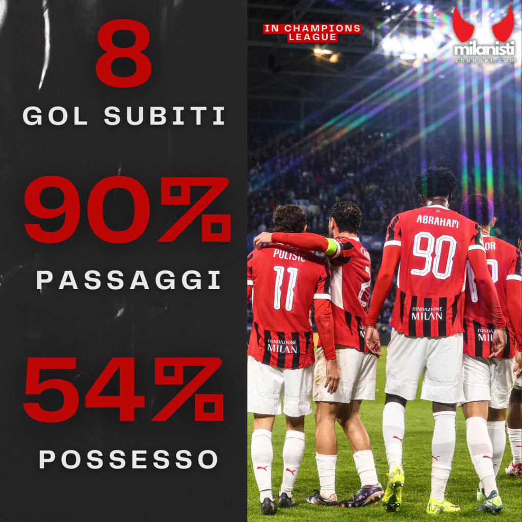 milan-champions-league