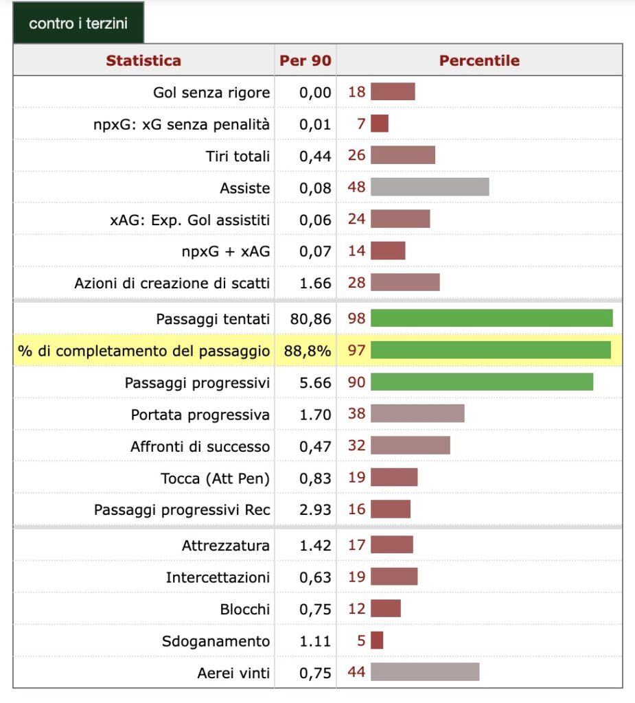 kyle-walker-milan-mercato-ultima-ora-news-tattica-ruolo-conceicao-trattativa-ingaggio