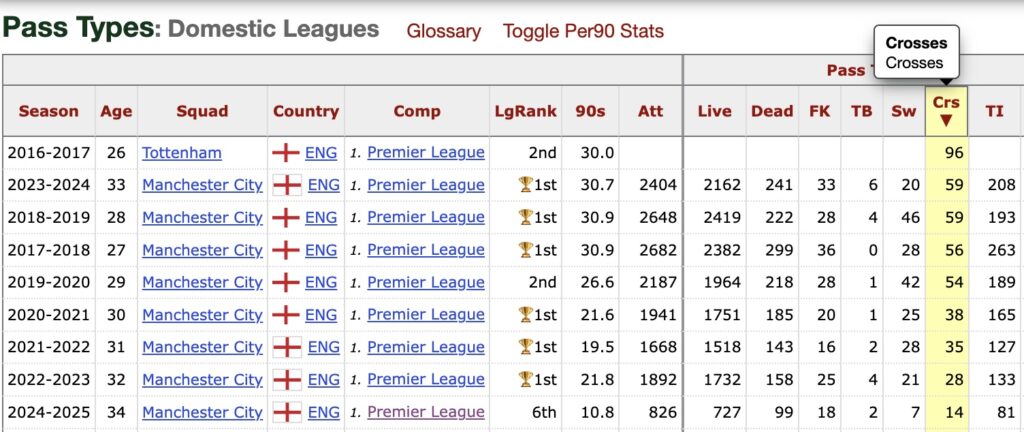 kyle-walker-milan-mercato-ultima-ora-news-tattica-ruolo-conceicao-trattativa-ingaggio