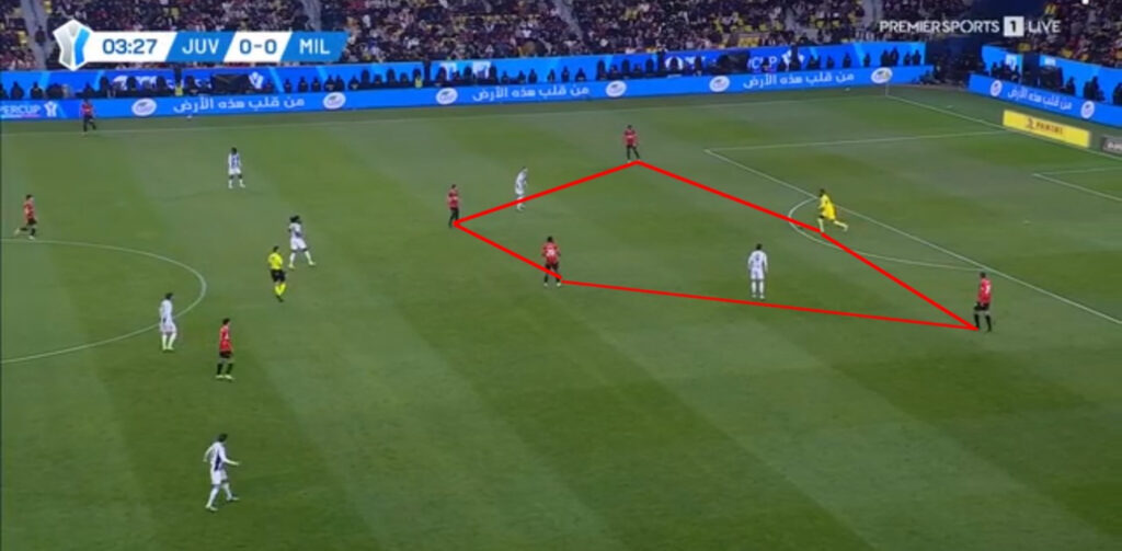 Milan-Conceicao-tattica-statisitca