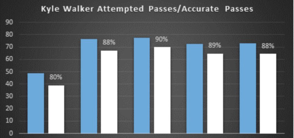 La trattativa per l'ingaggio di Walker è entrata nelle fasi finali.