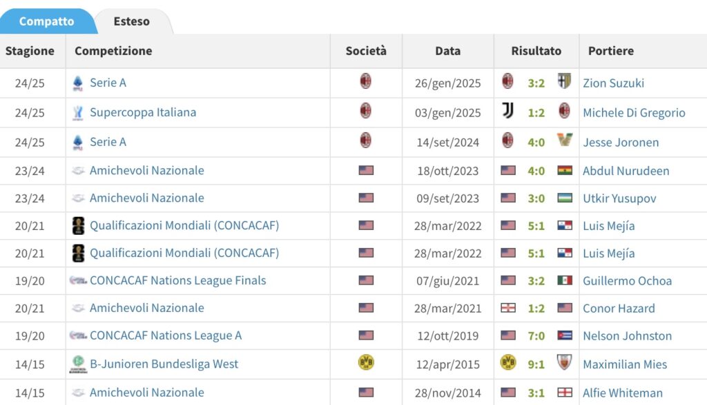 pulisic-milan-rigore-dato-statistica-gol-video-news
