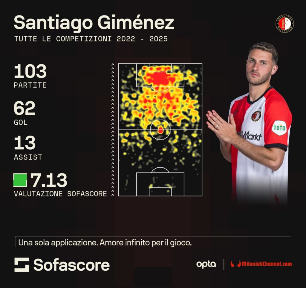 milan-gimenez-notizie-news-ultima-ora-esclusiva-contattati-trattativa-calciomercato