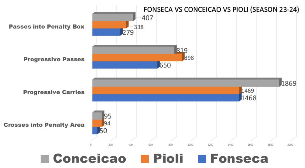 conceicao-pioli-numeri-confronti-milan-porto