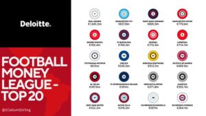 FOOTBALL MONEY LEAGUE