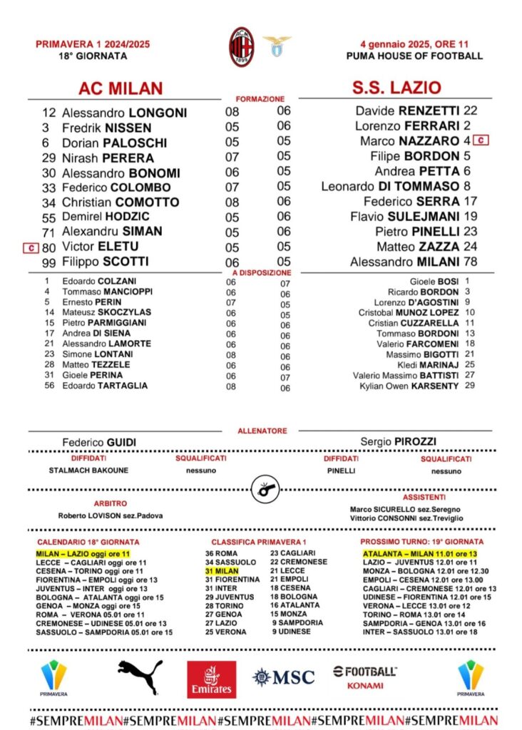 MILAN-LAZIO PRIMAVERA