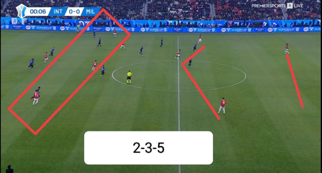 Milan-Conceicao-tattica-statisitca