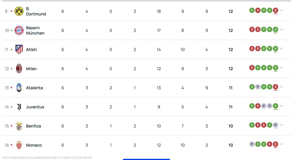 milan-girona-champions-league-conceicao-conferenza-stampa-dichiarazioni-news-formazione