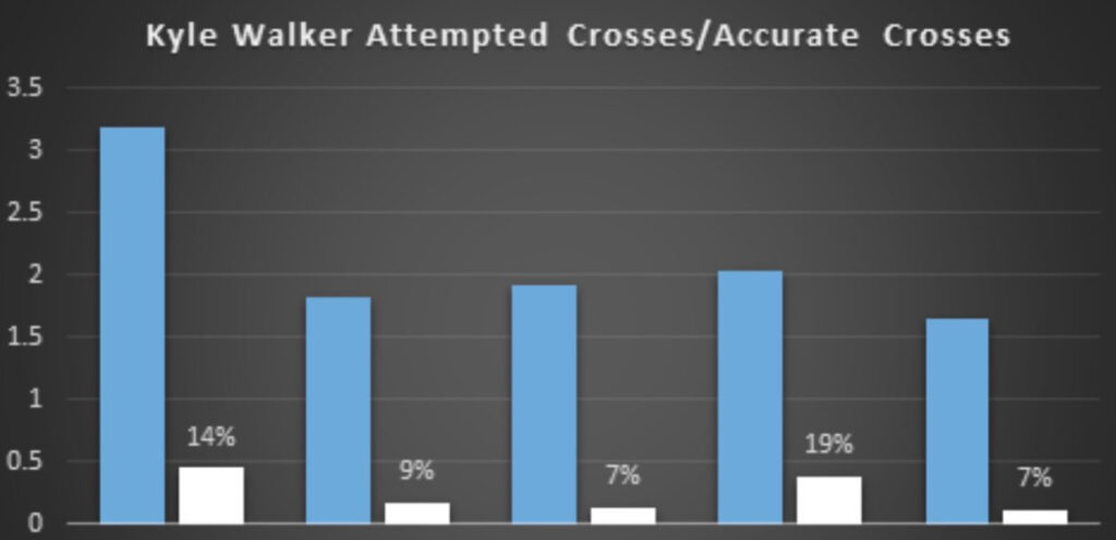 kyle-walker-milan-mercato-ultima-ora-news-tattica-ruolo-conceicao-trattativa-ingaggio