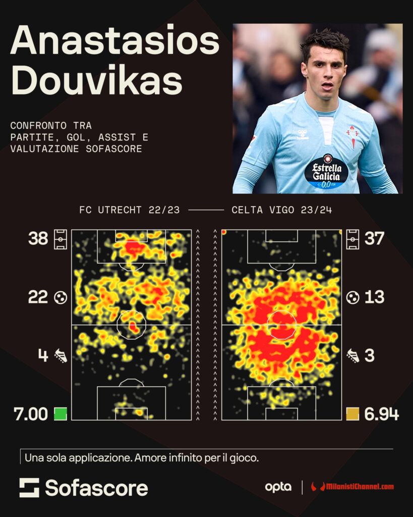 milan-gimenez-notizie-news-ultima-ora-esclusiva-contattati-trattativa-calciomercato