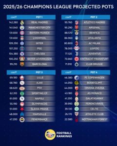 Champions lista posti