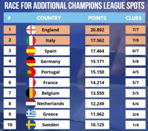 Ranking italiane Champions