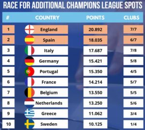 Italiane coppe europee