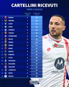 cartellini-serie-a-24-25-1741000236-162464