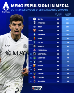 milan-espulsioni-pavlovic-classifica-dato-numeri-transfermarkt
