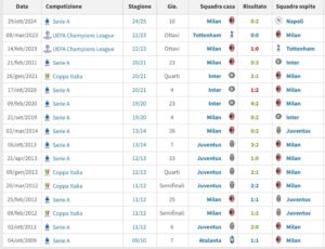 napoli-milan-antonio-conte-bilancio-sfide-atalanta-juventus-inter-tottenham