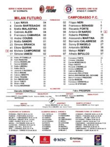 Milan Futuro Campobasso