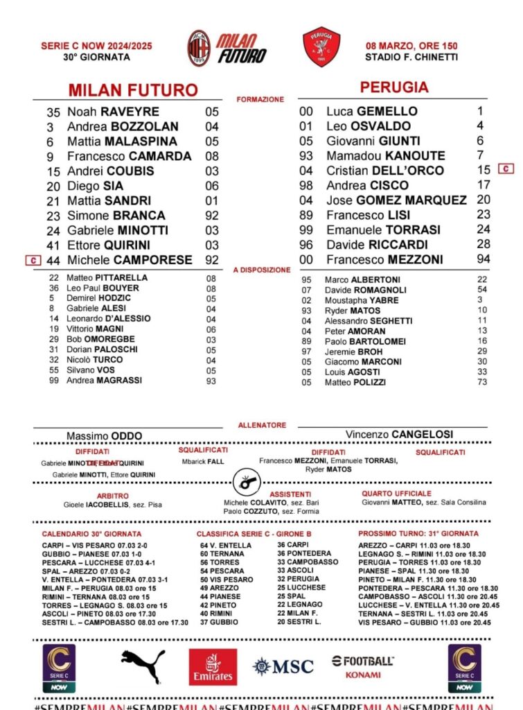 Milan Futuro Perugia