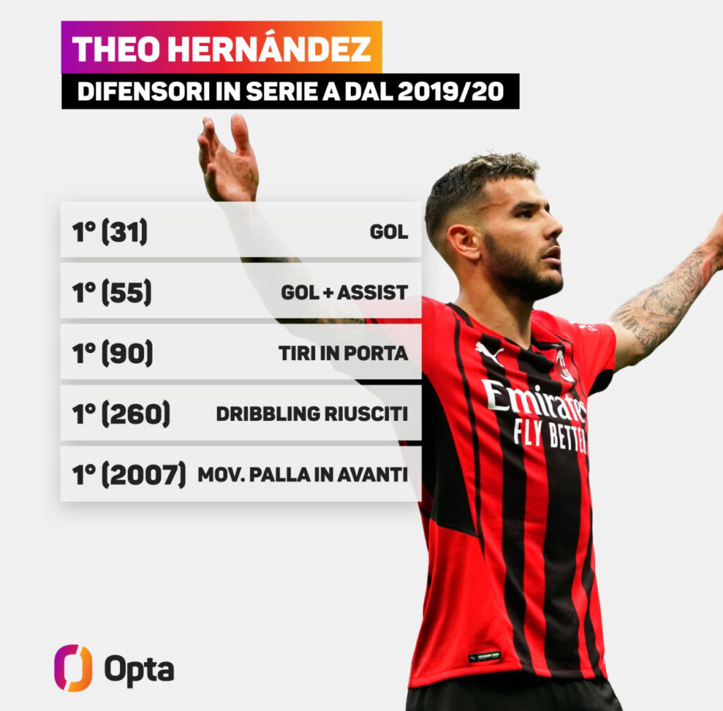 theo-hernandez-allal-hilal-il-terzino-del-milan-ha-detto-si