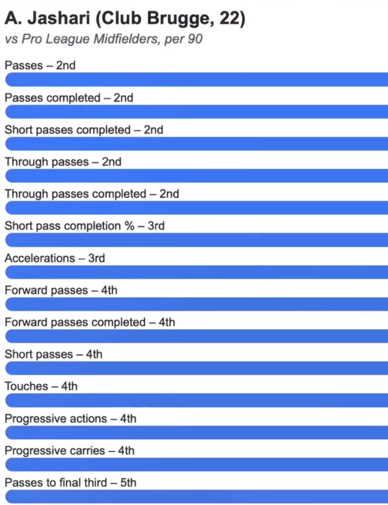 jashari-milan-costo-bruges-calciomercato-trattativa-chi-e-identikit-ruolo-reijnders-de-ketelaere-allegri-analisi-tattica