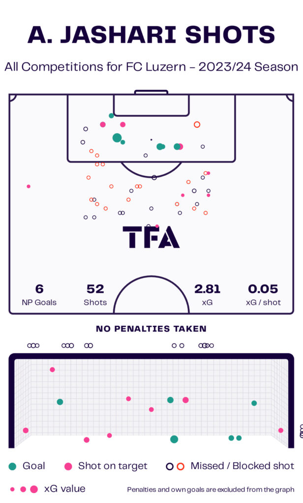jashari-milan-costo-bruges-calciomercato-trattativa-chi-e-identikit-ruolo-reijnders-de-ketelaere-allegri-analisi-tattica