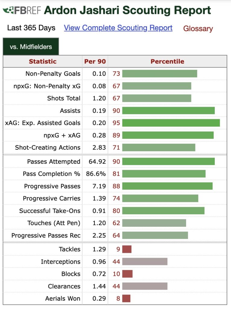 jashari-milan-costo-bruges-calciomercato-trattativa-chi-e-identikit-ruolo-reijnders-de-ketelaere-allegri-analisi-tattica