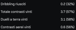 come-giochera-ricci-nel-milan-di-allegri-mediano-e-alternativa-a-loftus-cheek-analisi-tattica-numeri-dati-statistiche-data-mb-sofascore-transfermarkt
