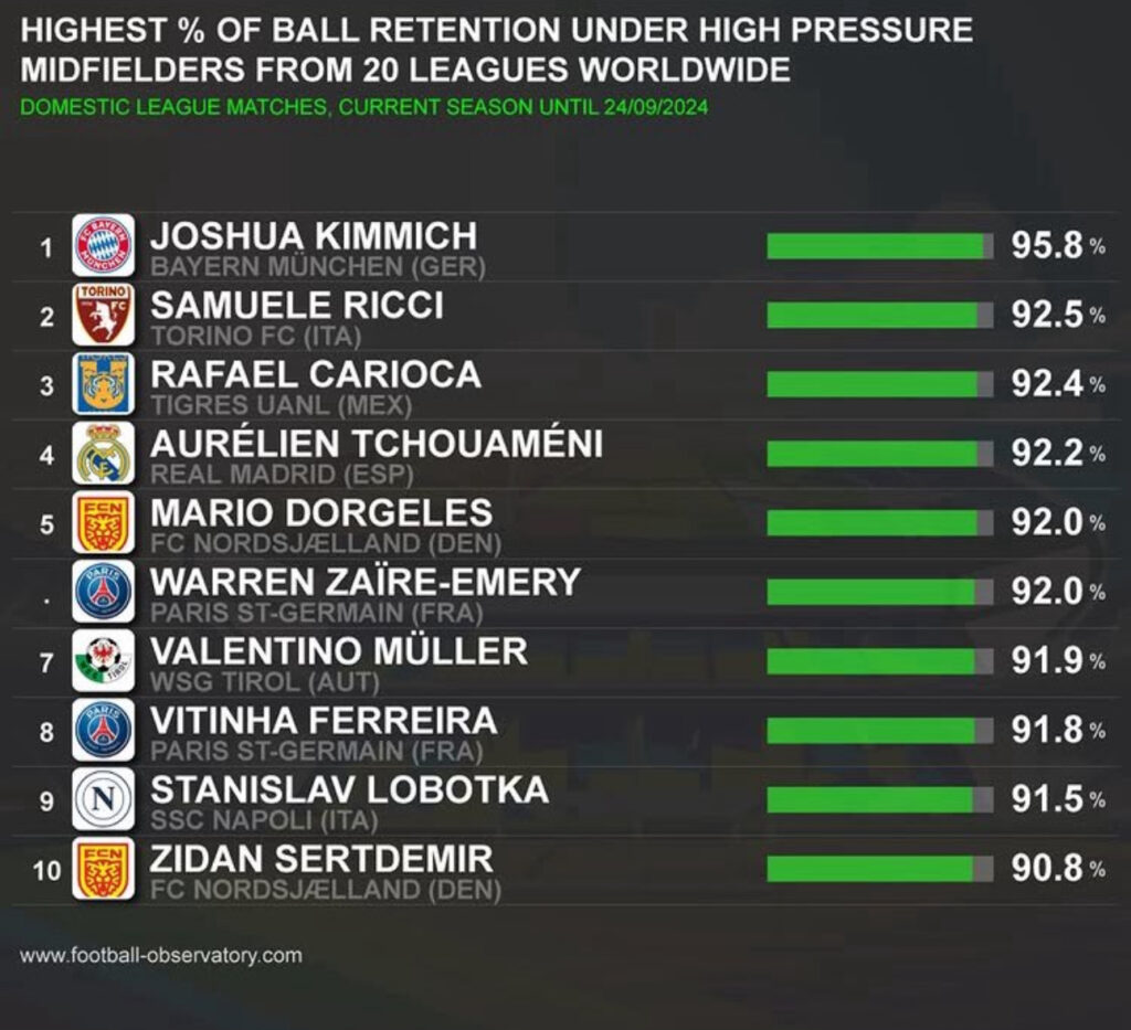 come-giochera-ricci-nel-milan-di-allegri-mediano-e-alternativa-a-loftus-cheek-analisi-tattica-numeri-dati-statistiche-data-mb-sofascore-transfermarkt