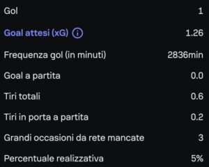 come-giochera-ricci-nel-milan-di-allegri-mediano-e-alternativa-a-loftus-cheek-analisi-tattica-numeri-dati-statistiche-data-mb-sofascore-transfermarkt