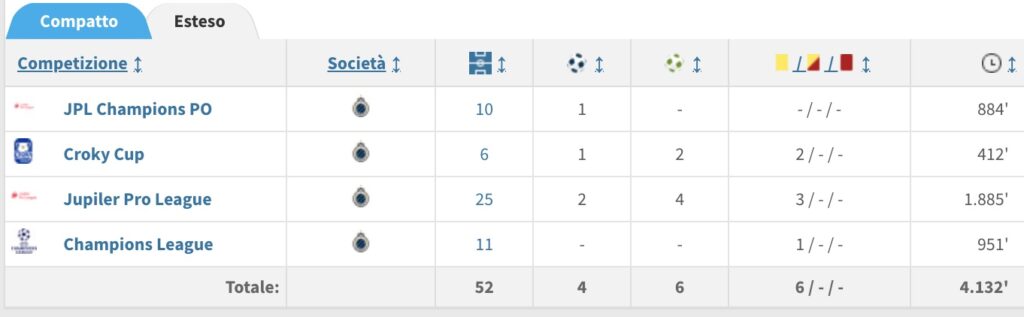 jashari-milan-costo-bruges-calciomercato-trattativa-chi-e-identikit-ruolo-reijnders-de-ketelaere-allegri-analisi-tattica