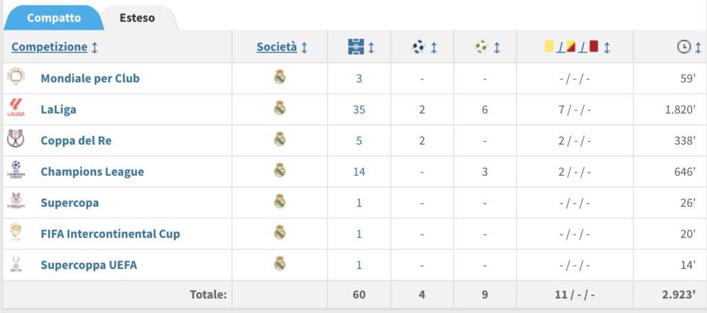 il-modric-definitivo-vecchio-e-piu-forte-di-reijnders-in-conduzione-palla-analisi-tattica