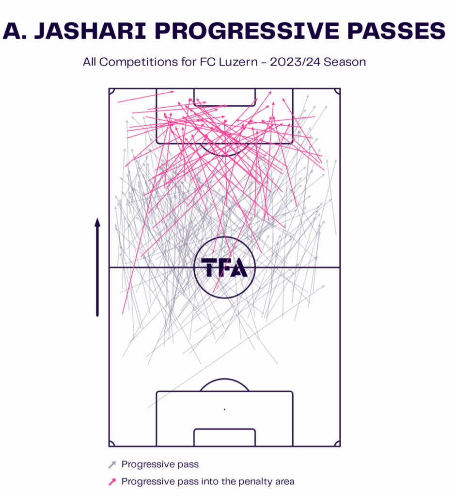 jashari-milan-costo-bruges-calciomercato-trattativa-chi-e-identikit-ruolo-reijnders-de-ketelaere-allegri-analisi-tattica