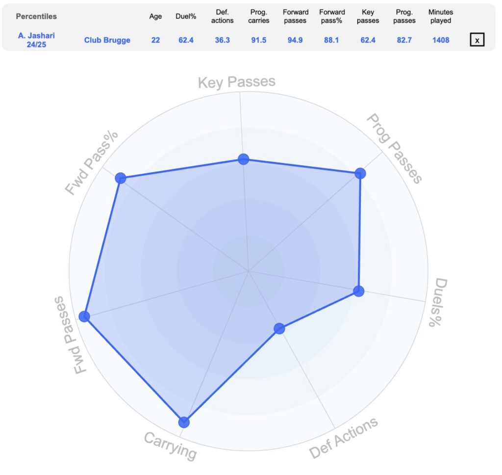 jashari-milan-costo-bruges-calciomercato-trattativa-chi-e-identikit-ruolo-reijnders-de-ketelaere-allegri-analisi-tattica